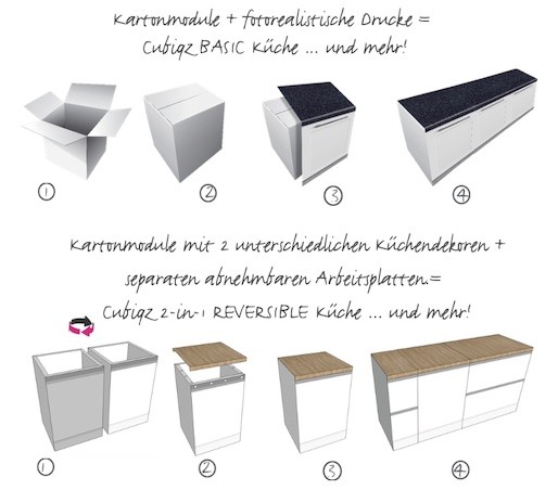 Immobilien besser verkaufen | mit Küchen aus Pappe für Home Staging - Fix und Flip Investoren