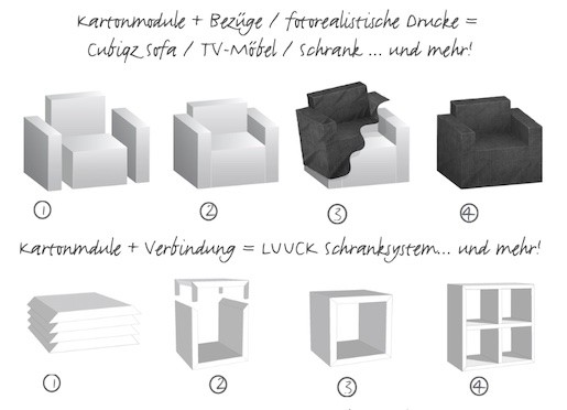 Wohnung oder Haus einrichten? | mit Cubiqz Pappmöbel für Home Staging - Fix und Flip Investoren